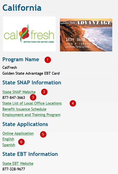 Información CalFresh California